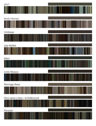 Visualization of average colors in Oscar nominees