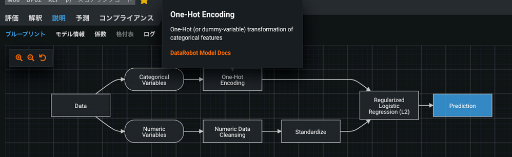 図2: One-Hot Encodingのノードをクリック